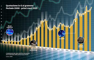 grafico oro.jpg